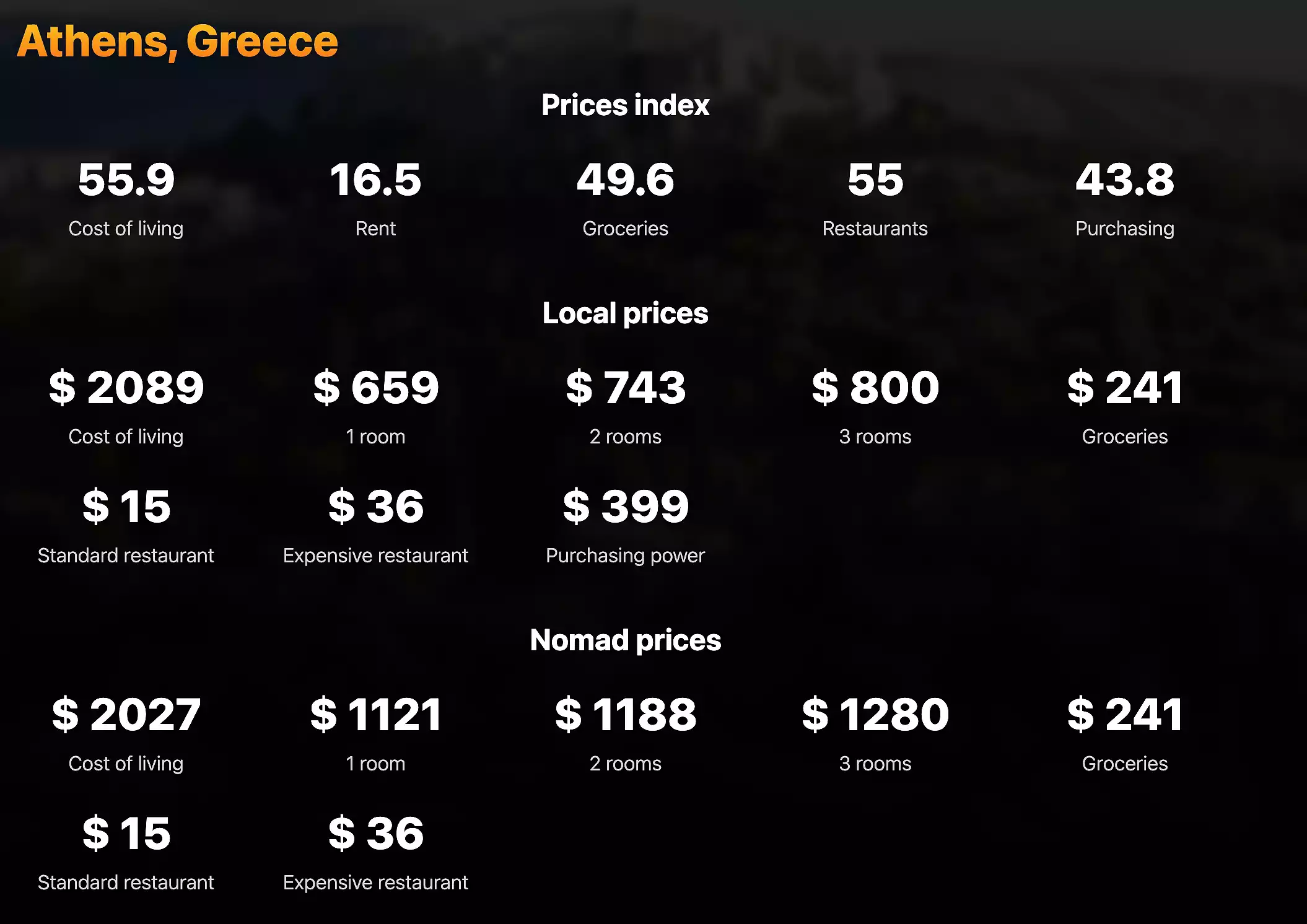 PriceIndex